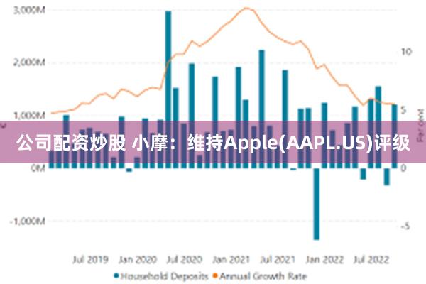 公司配资炒股 小摩：维持Apple(AAPL.US)评级