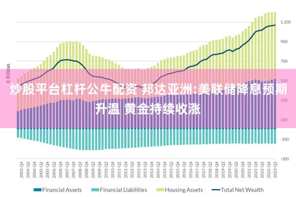 炒股平台杠杆公牛配资 邦达亚洲:美联储降息预期升温 黄金持续收涨