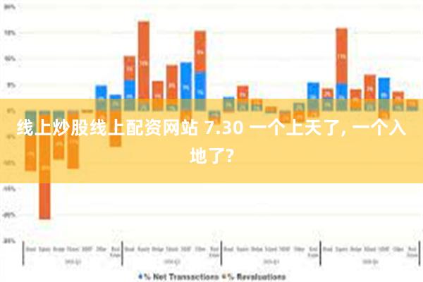 线上炒股线上配资网站 7.30 一个上天了, 一个入地了?