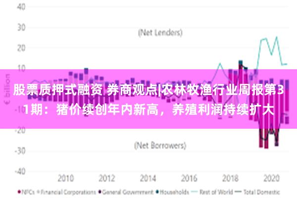 股票质押式融资 券商观点|农林牧渔行业周报第31期：猪价续创年内新高，养殖利润持续扩大