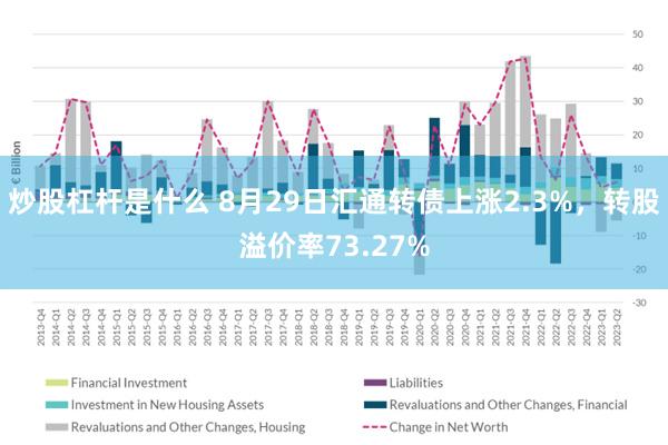 炒股杠杆是什么 8月29日汇通转债上涨2.3%，转股溢价率73.27%