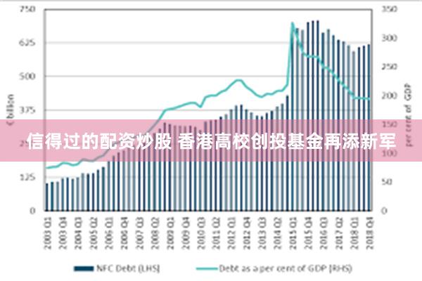 信得过的配资炒股 香港高校创投基金再添新军