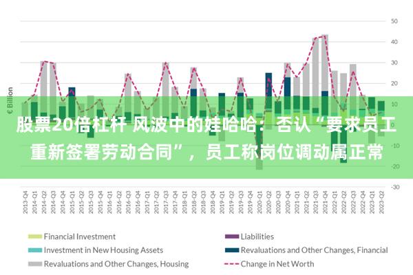 股票20倍杠杆 风波中的娃哈哈：否认“要求员工重新签署劳动合同”，员工称岗位调动属正常