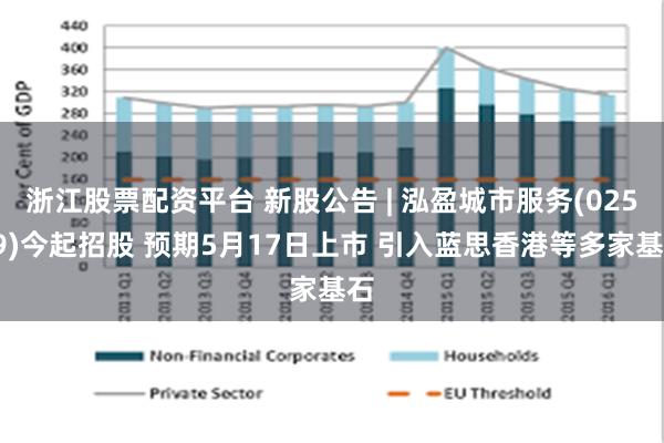 浙江股票配资平台 新股公告 | 泓盈城市服务(02529)今起招股 预期5月17日上市 引入蓝思香港等多家基石