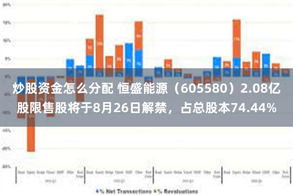 炒股资金怎么分配 恒盛能源（605580）2.08亿股限售股将于8月26日解禁，占总股本74.44%