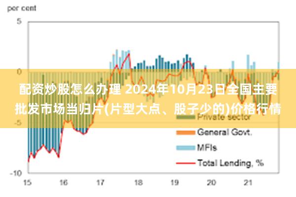 配资炒股怎么办理 2024年10月23日全国主要批发市场当归片(片型大点、股子少的)价格行情