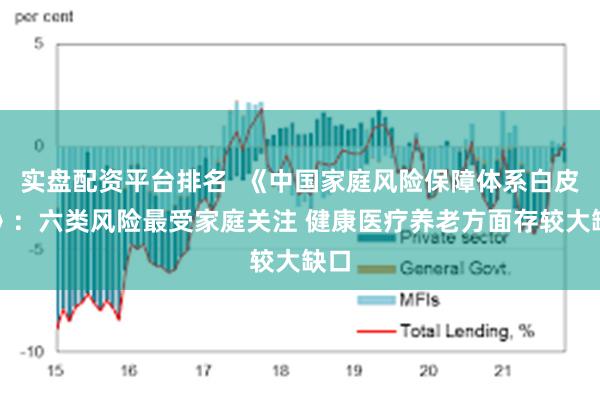 实盘配资平台排名  《中国家庭风险保障体系白皮书》：六类风险最受家庭关注 健康医疗养老方面存较大缺口