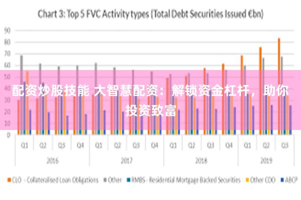 配资炒股技能 大智慧配资：解锁资金杠杆，助你投资致富