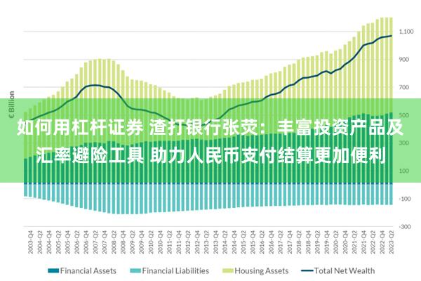 如何用杠杆证券 渣打银行张荧：丰富投资产品及汇率避险工具 助力人民币支付结算更加便利