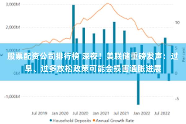 股票配资公司排行榜 深夜！美联储重磅发声：过早、过多放松政策可能会损害通胀进展