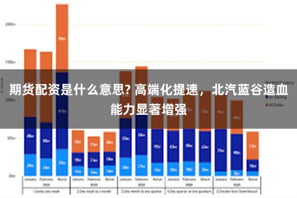 期货配资是什么意思? 高端化提速，北汽蓝谷造血能力显著增强