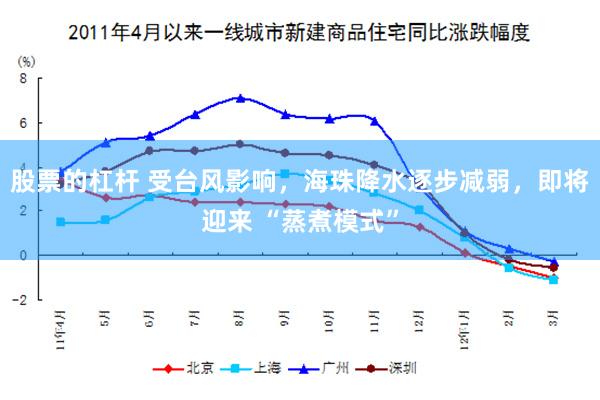 股票的杠杆 受台风影响，海珠降水逐步减弱，即将迎来 “蒸煮模式”