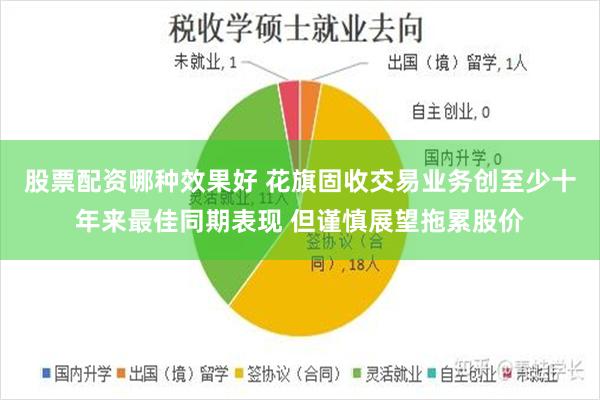 股票配资哪种效果好 花旗固收交易业务创至少十年来最佳同期表现 但谨慎展望拖累股价